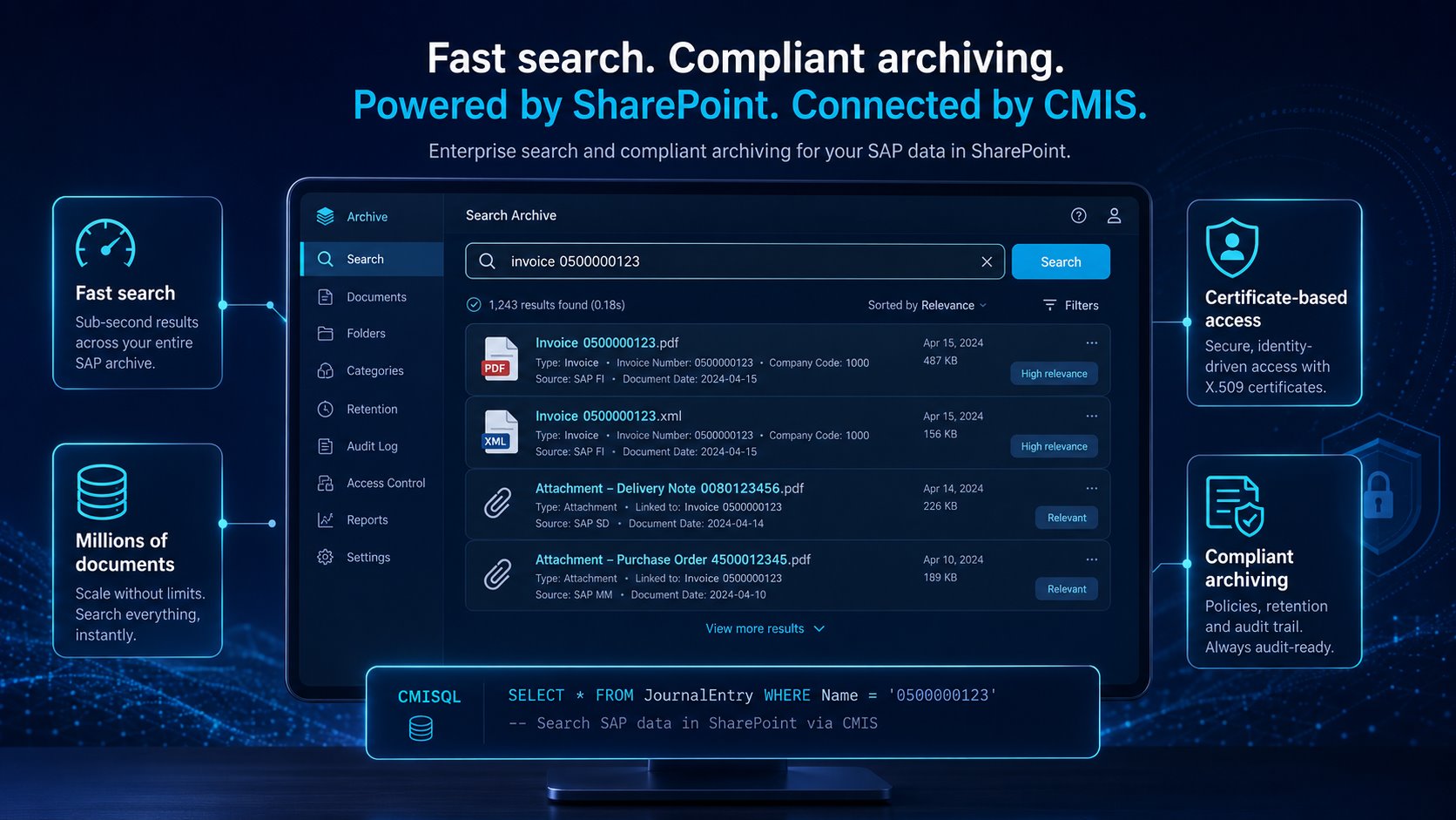 Sekundenschnelle CMISQL-Suche über Millionen archivierter SAP-Dokumente in SharePoint, mit zertifikatsbasiertem Zugriff und lückenlosem Audit-Trail